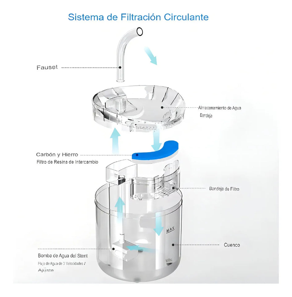 Fuente Para Gato Bebedero Para Mascotas