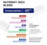 Apoyar el funcionamiento saludable de la tiroides